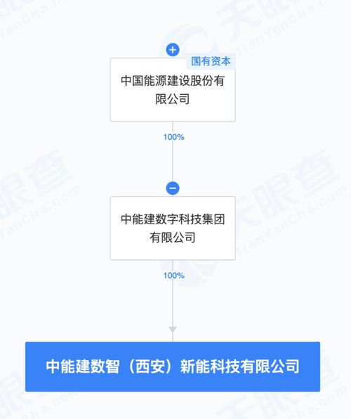 中國(guó)能建成立新能科技公司，發(fā)力AI基礎(chǔ)軟件開發(fā)，賦能產(chǎn)業(yè)數(shù)字化轉(zhuǎn)型