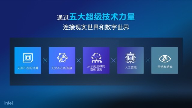 英特爾數(shù)據(jù)中心級GPU 以高算力與多元化場景擊破AI與HPC中心高能耗迷局